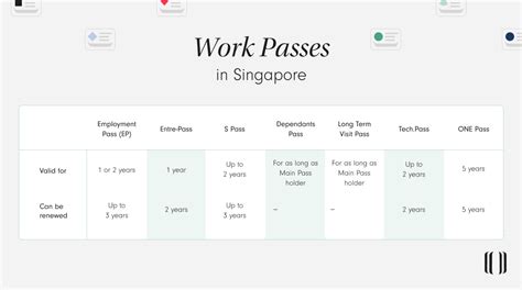 p&g salary singapore|Turn & Learn .